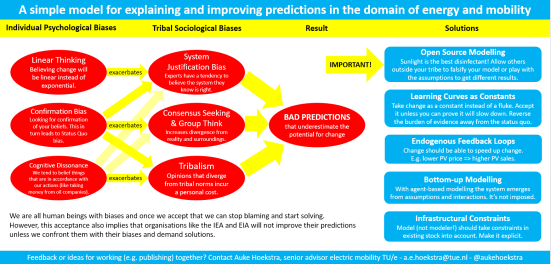 Better Predictions In Renewable Energy Zenmo Simulations - 